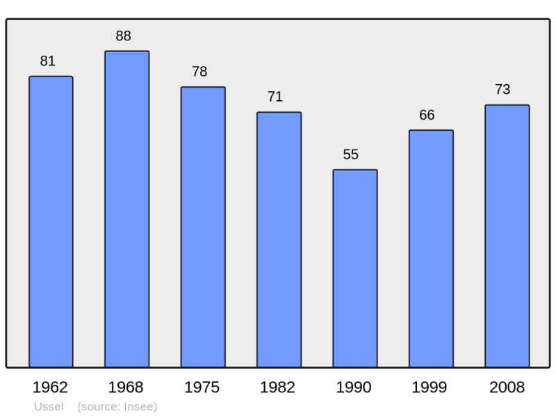 Soubor:Population - Municipality code 46323.png