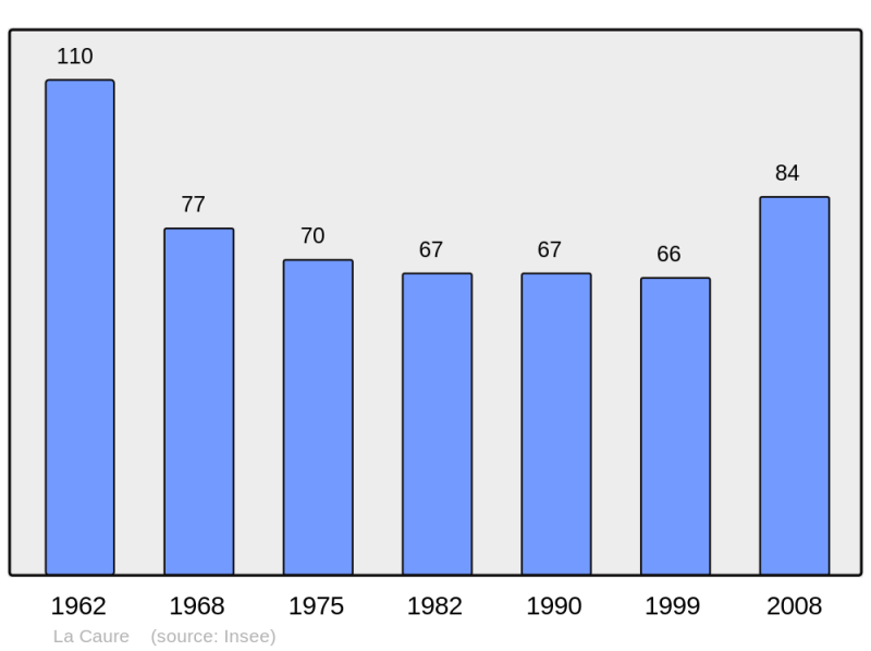Soubor:Population - Municipality code 51100.png