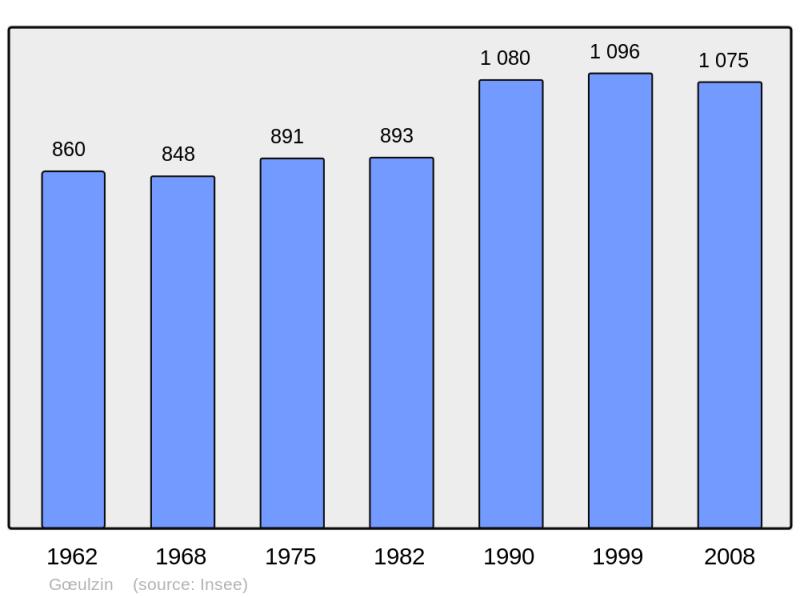 Soubor:Population - Municipality code 59263.png
