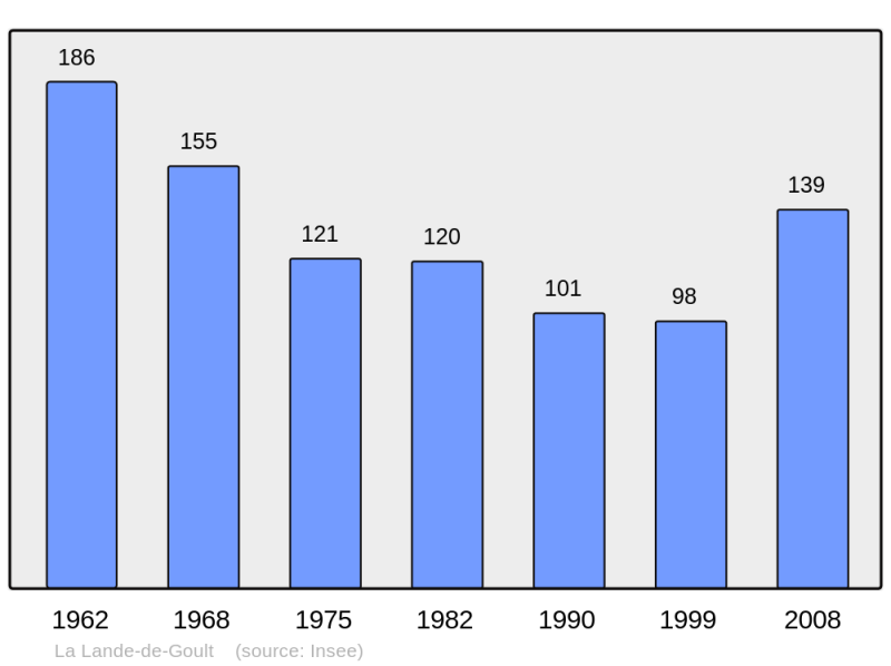 Soubor:Population - Municipality code 61216.png