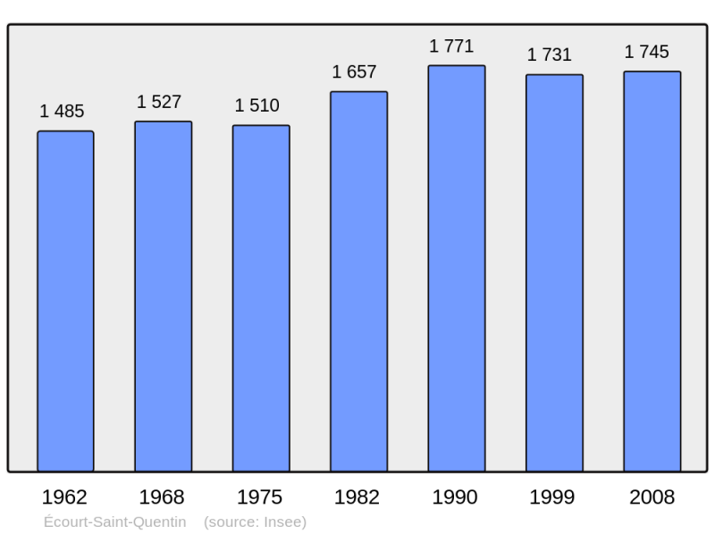 Soubor:Population - Municipality code 62284.png