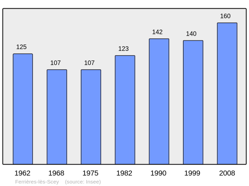 Soubor:Population - Municipality code 70232.png