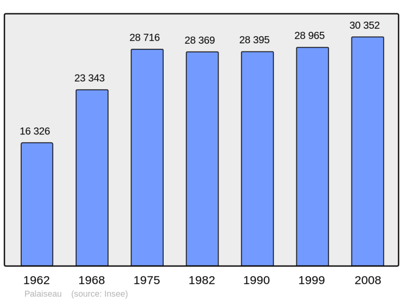 Soubor:Population - Municipality code 91477.png