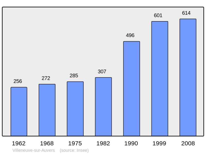 Soubor:Population - Municipality code 91671.png