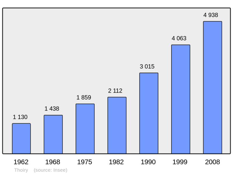 Soubor:Population - Municipality code 01419.png