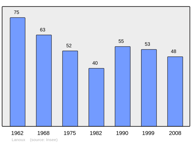 Soubor:Population - Municipality code 09151.png