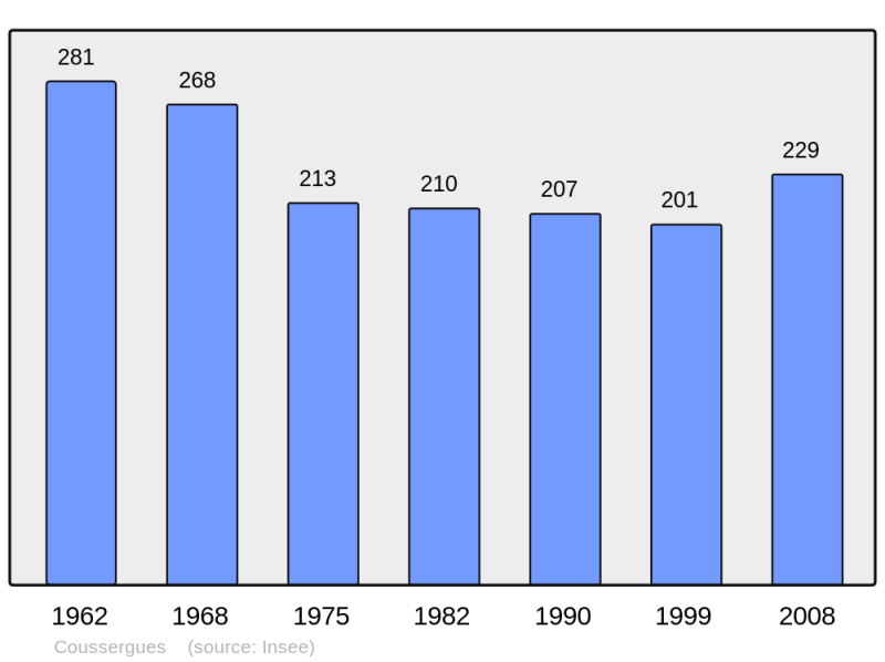 Soubor:Population - Municipality code 12081.png