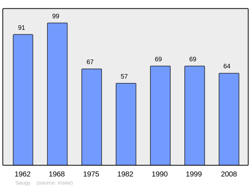 Soubor:Population - Municipality code 18244.png