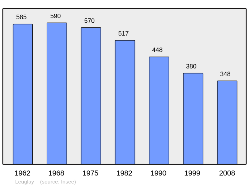 Soubor:Population - Municipality code 21346.png