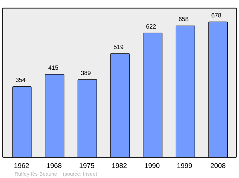 Soubor:Population - Municipality code 21534.png