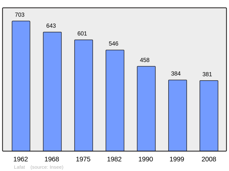 Soubor:Population - Municipality code 23103.png