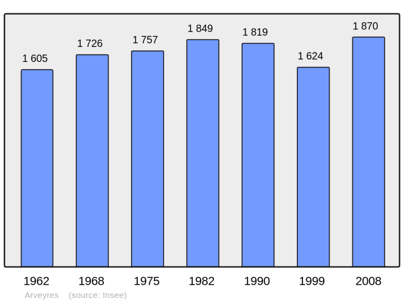 Soubor:Population - Municipality code 33015.png