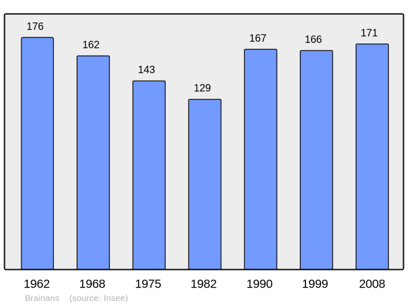 Soubor:Population - Municipality code 39073.png