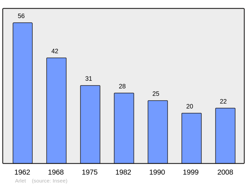 Soubor:Population - Municipality code 43009.png
