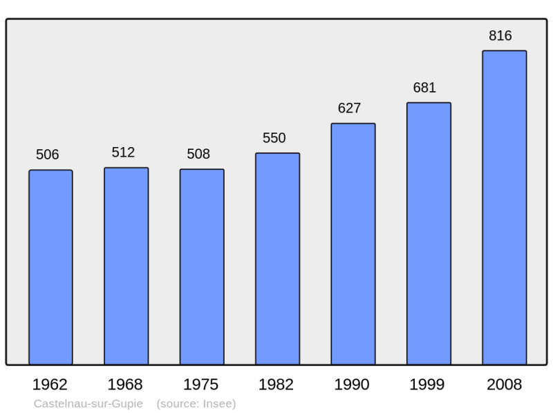 Soubor:Population - Municipality code 47056.png