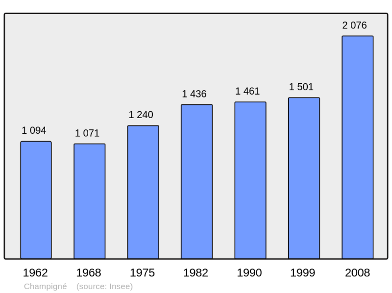 Soubor:Population - Municipality code 49065.png