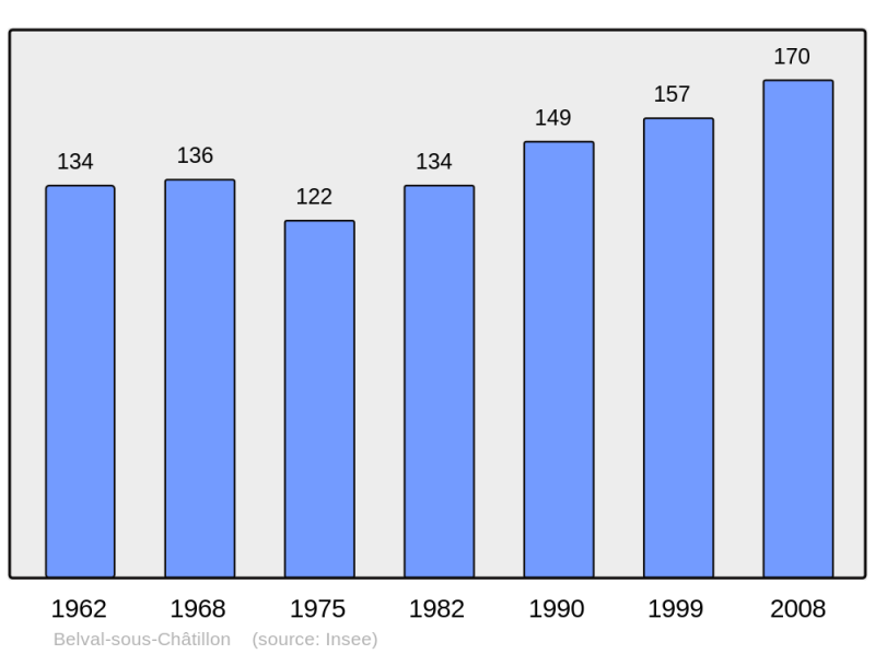 Soubor:Population - Municipality code 51048.png
