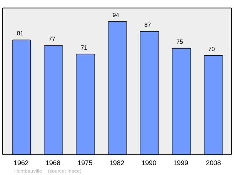 Soubor:Population - Municipality code 51296.png