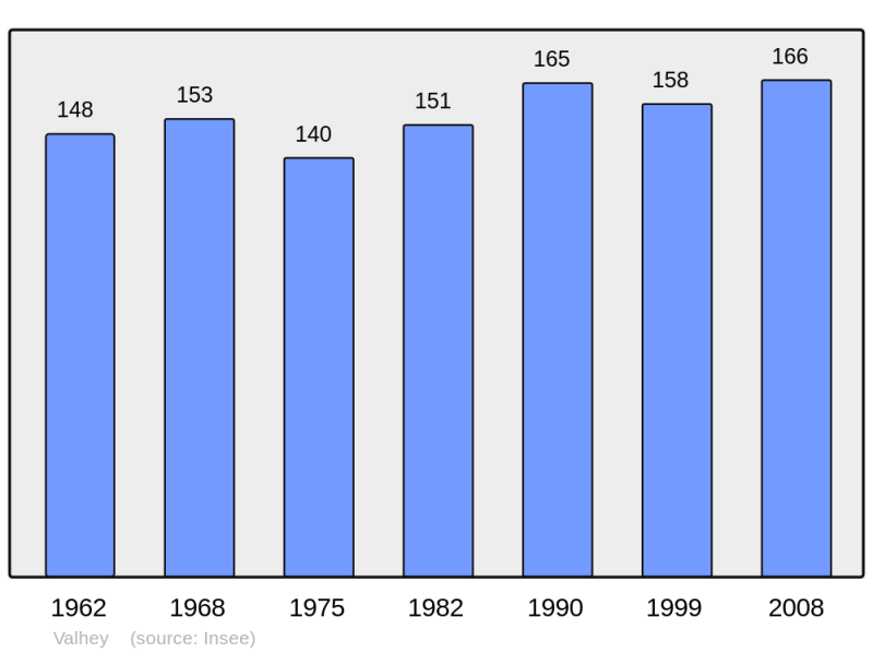 Soubor:Population - Municipality code 54541.png