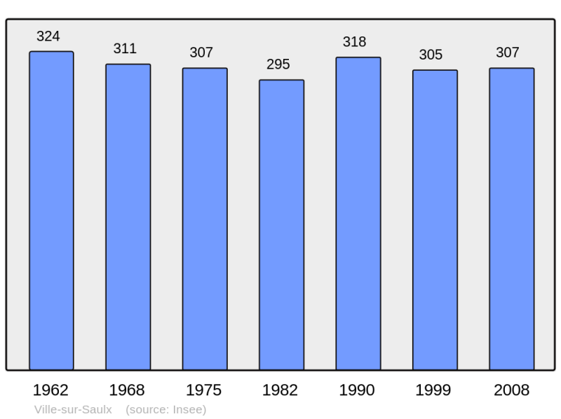 Soubor:Population - Municipality code 55568.png
