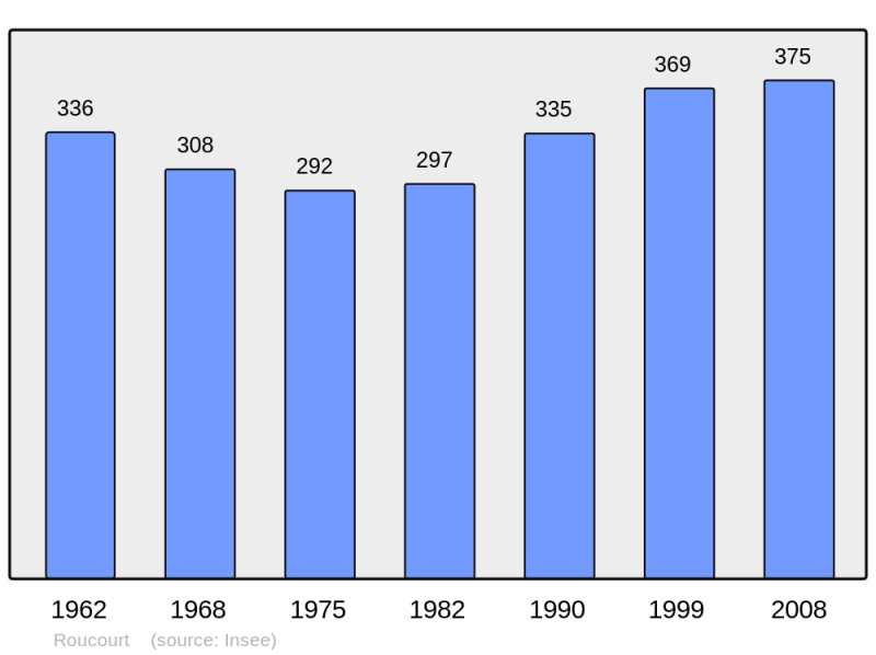 Soubor:Population - Municipality code 59513.png