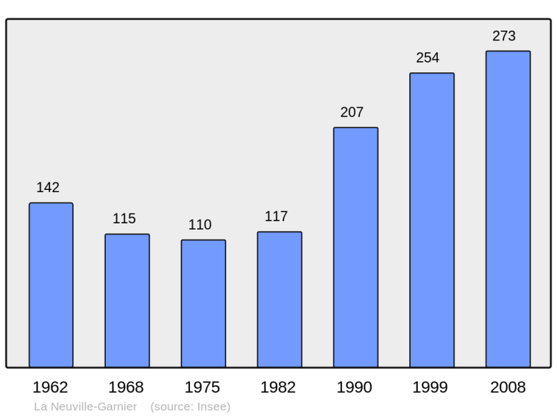 Soubor:Population - Municipality code 60455.png
