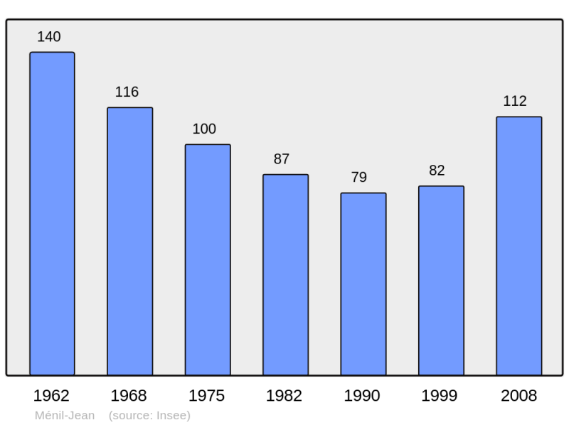 Soubor:Population - Municipality code 61270.png