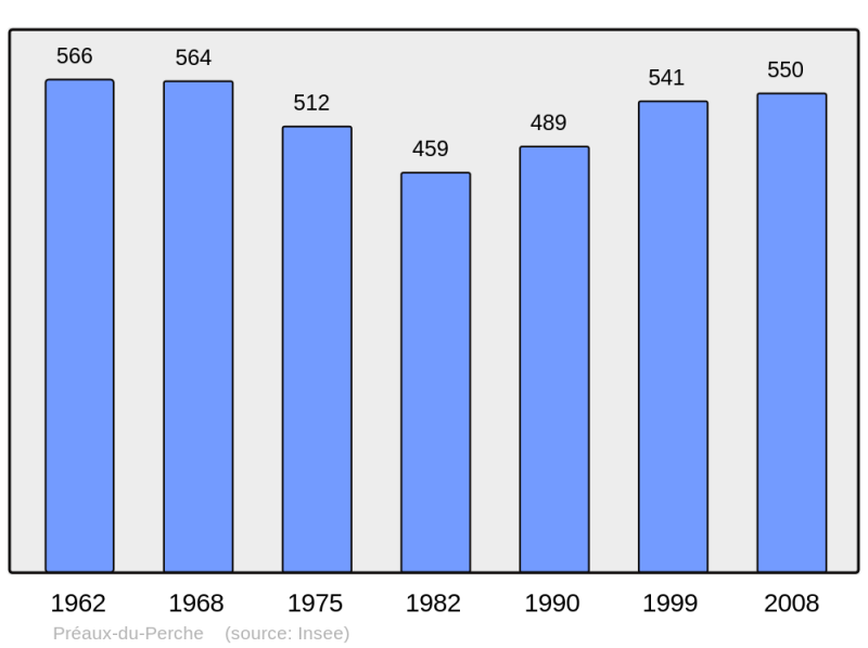 Soubor:Population - Municipality code 61337.png