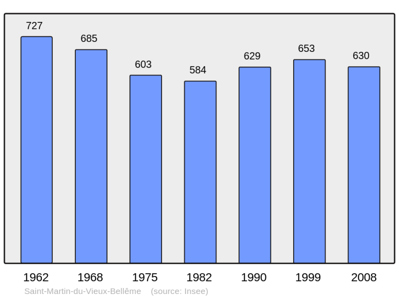 Soubor:Population - Municipality code 61426.png