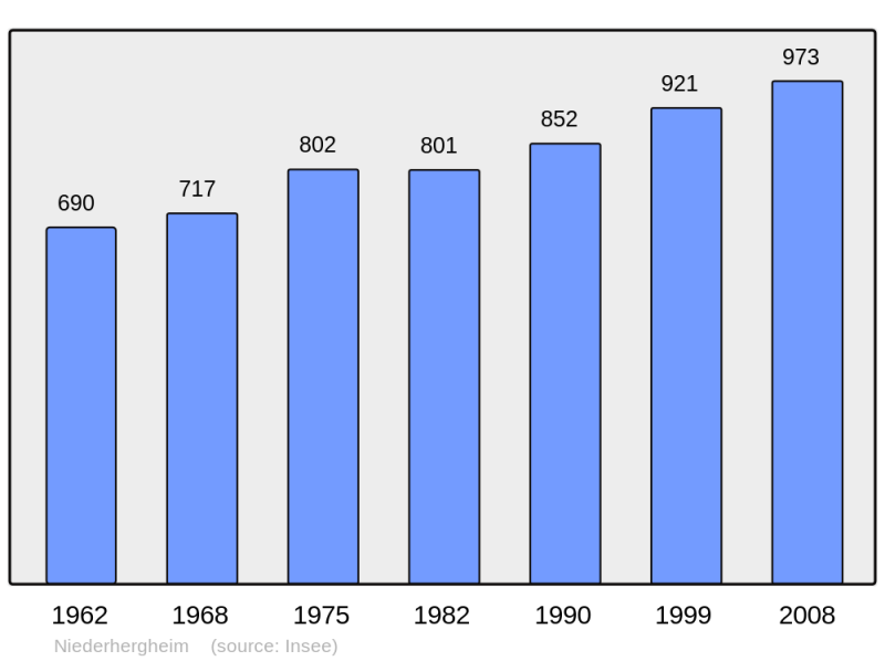Soubor:Population - Municipality code 68235.png