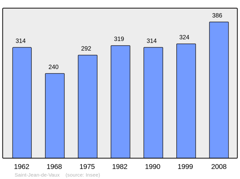 Soubor:Population - Municipality code 71430.png