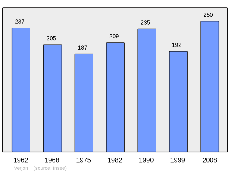 Soubor:Population - Municipality code 01432.png