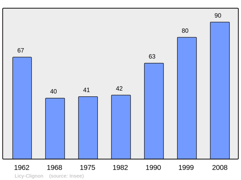 Soubor:Population - Municipality code 02428.png