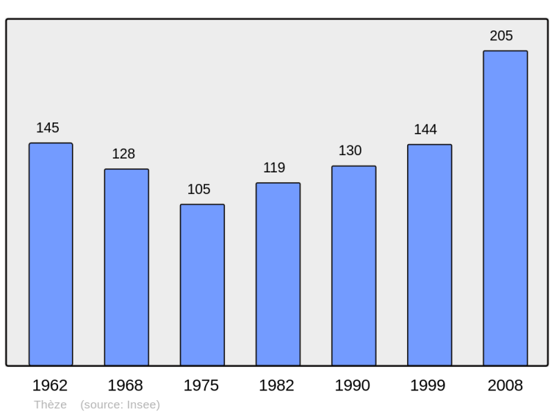 Soubor:Population - Municipality code 04216.png