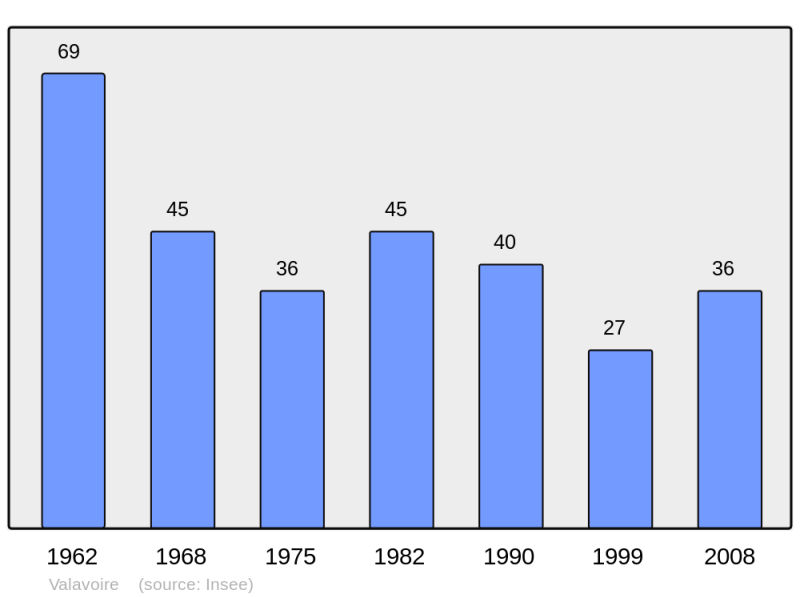 Soubor:Population - Municipality code 04228.png