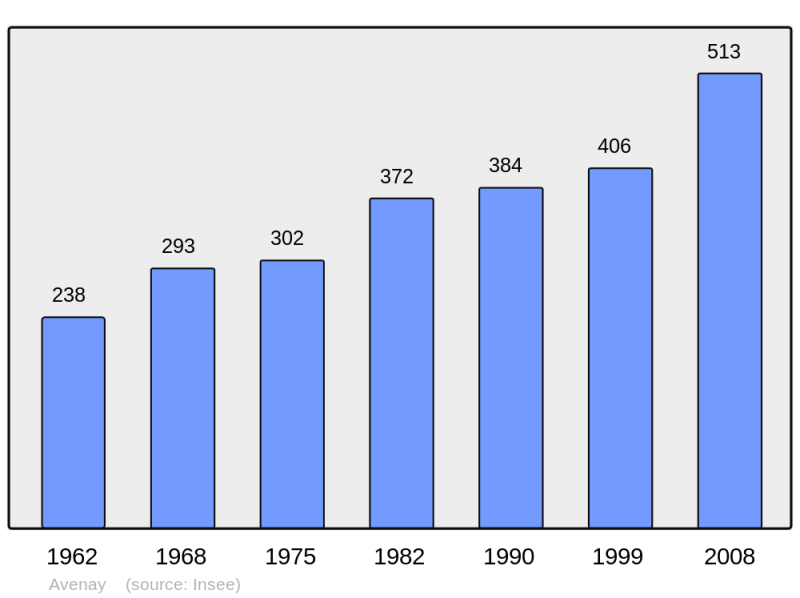 Soubor:Population - Municipality code 14034.png