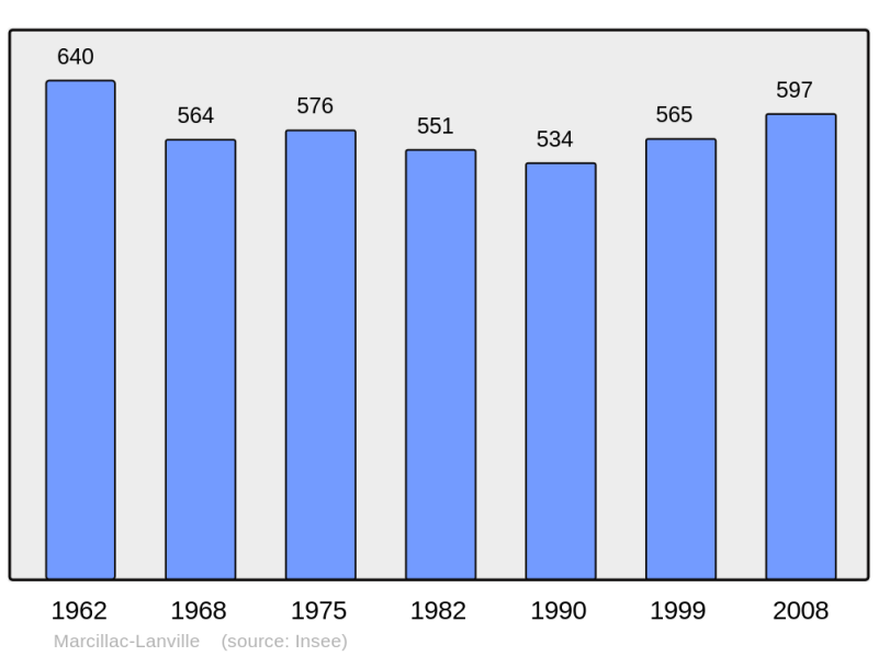 Soubor:Population - Municipality code 16207.png