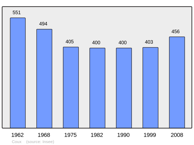 Soubor:Population - Municipality code 17130.png