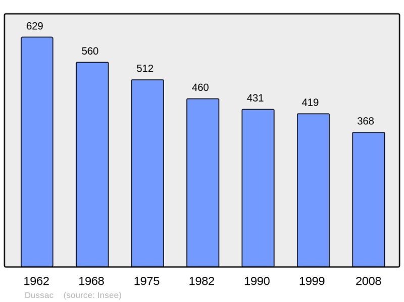 Soubor:Population - Municipality code 24158.png