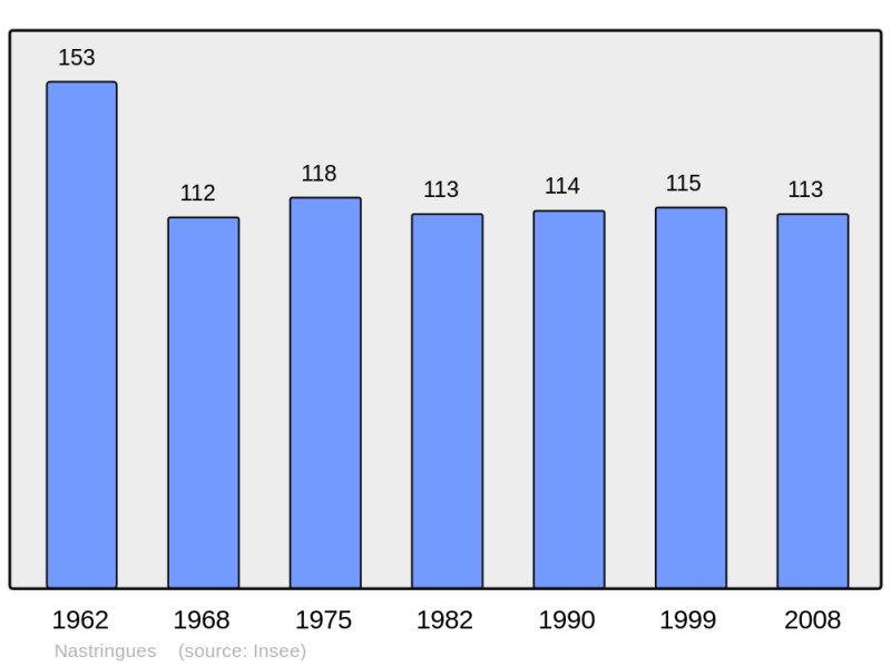 Soubor:Population - Municipality code 24306.png