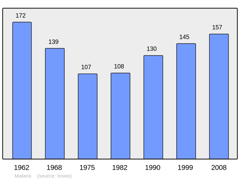 Soubor:Population - Municipality code 25359.png