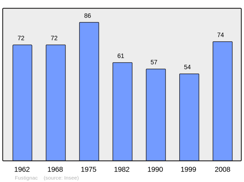 Soubor:Population - Municipality code 31204.png