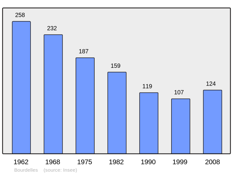 Soubor:Population - Municipality code 33066.png
