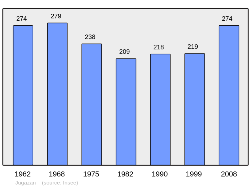 Soubor:Population - Municipality code 33209.png