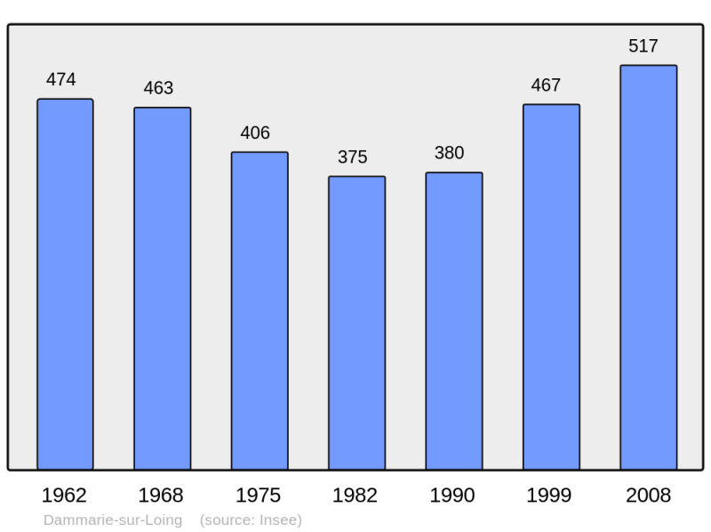 Soubor:Population - Municipality code 45121.png