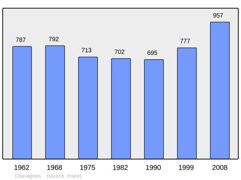 Soubor:Population - Municipality code 49086.png