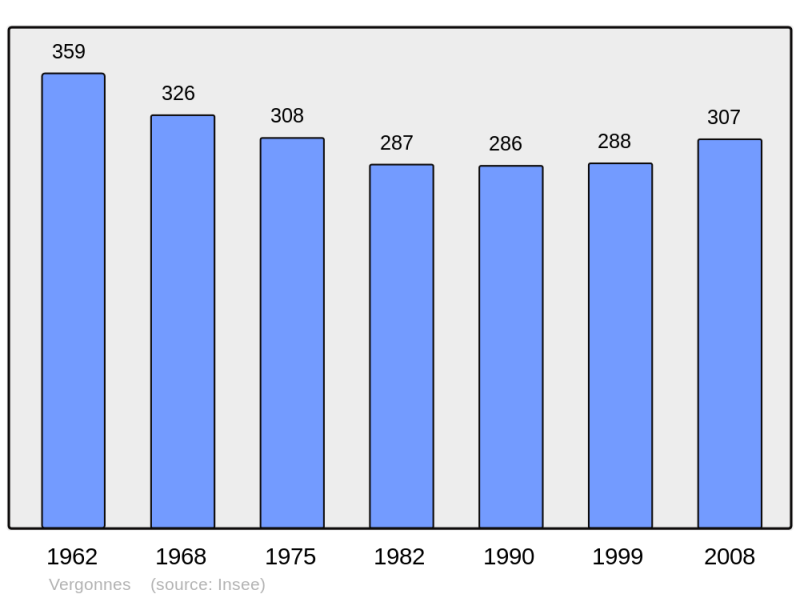 Soubor:Population - Municipality code 49366.png