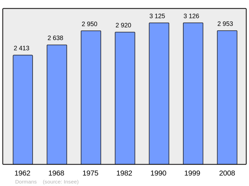 Soubor:Population - Municipality code 51217.png