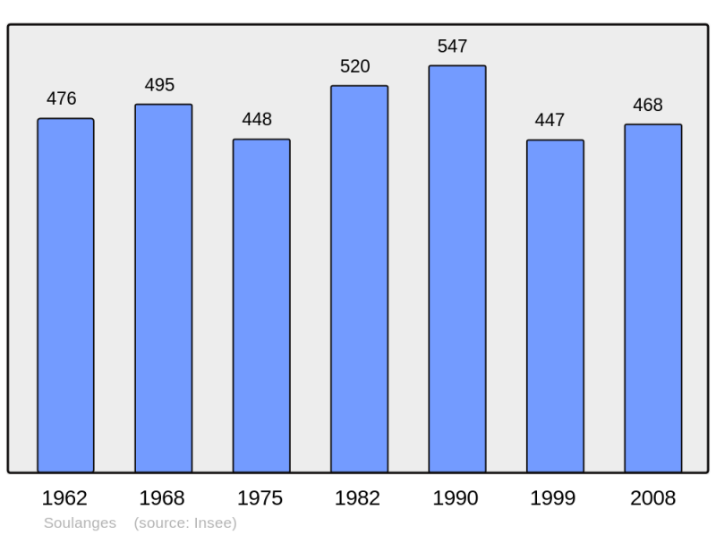 Soubor:Population - Municipality code 51557.png