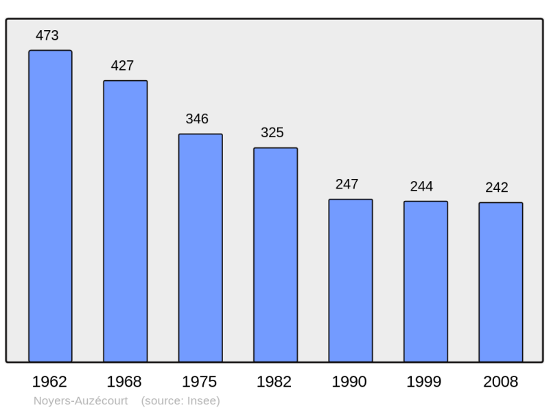Soubor:Population - Municipality code 55388.png